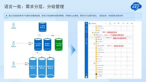Jira停售，中國企業的研發管理交出完美答卷