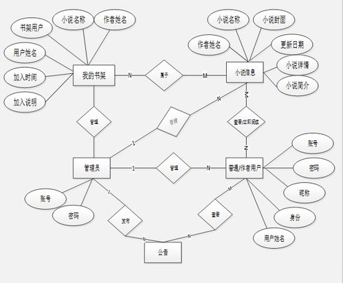 基于PHP的果果小說閱讀網(wǎng)站設(shè)計(jì)與實(shí)現(xiàn)